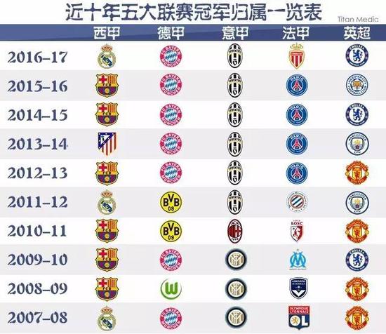 奧爾這樣的